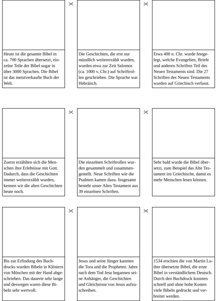 Kärtchen Entstehung der Bibel