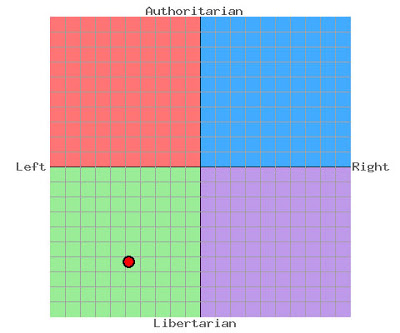 Political Compass